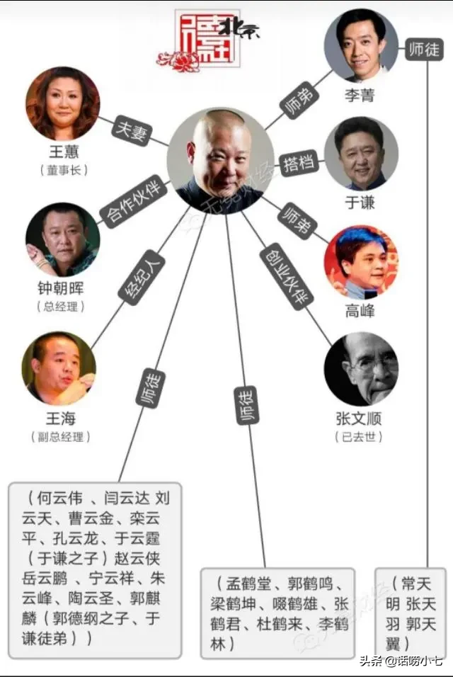 德云社辈分排名（(2022德云社最新家谱)