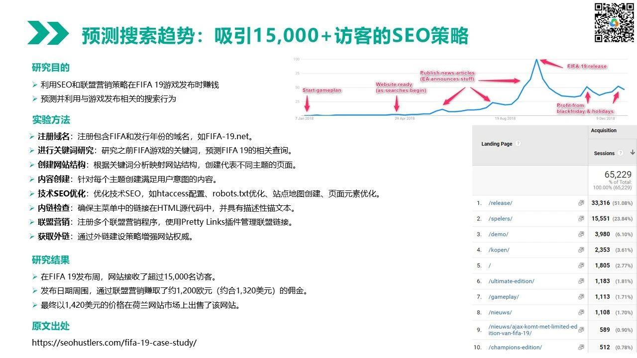 预测搜索趋势：吸引15,000+访客的SEO策略