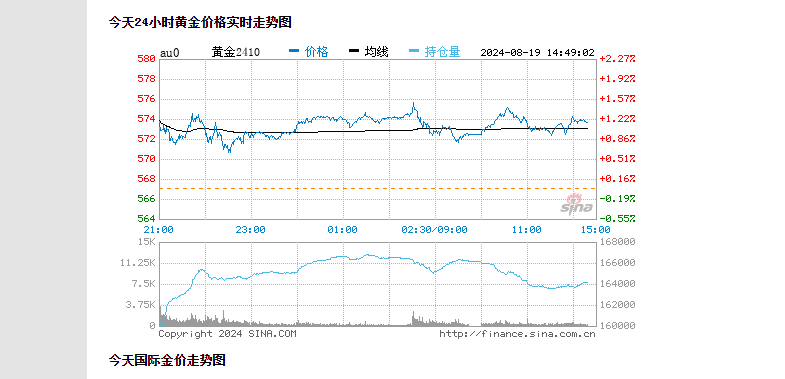 月收录6万，日流量1